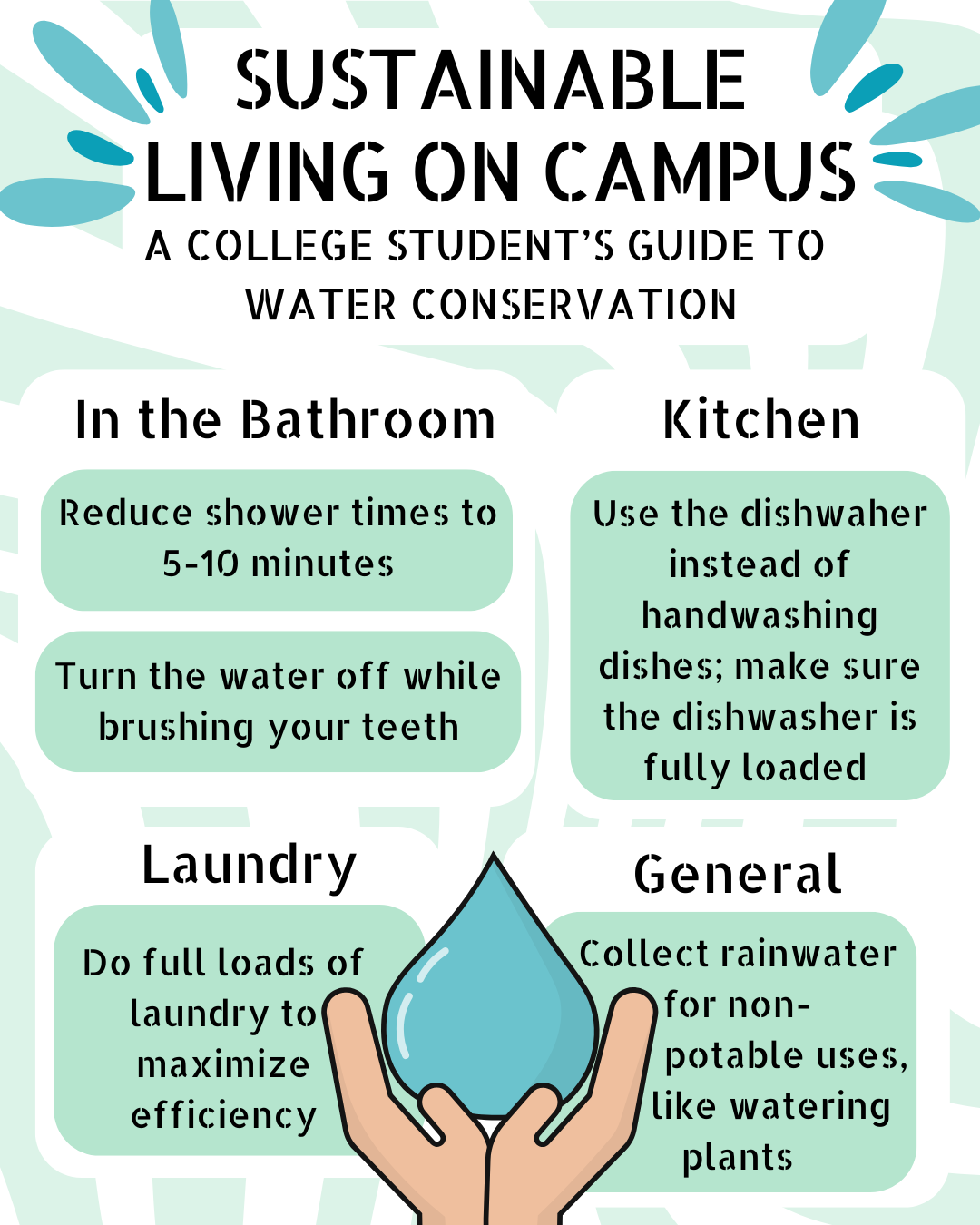 Sustainable Living on Campus Flyer