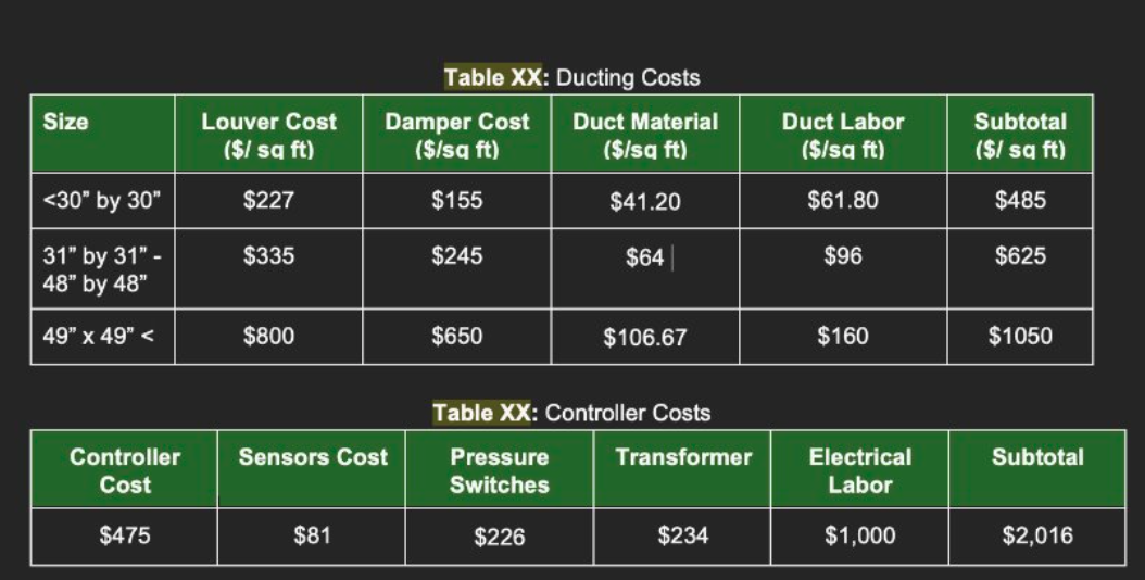 Compressed Air Cost Estimates
