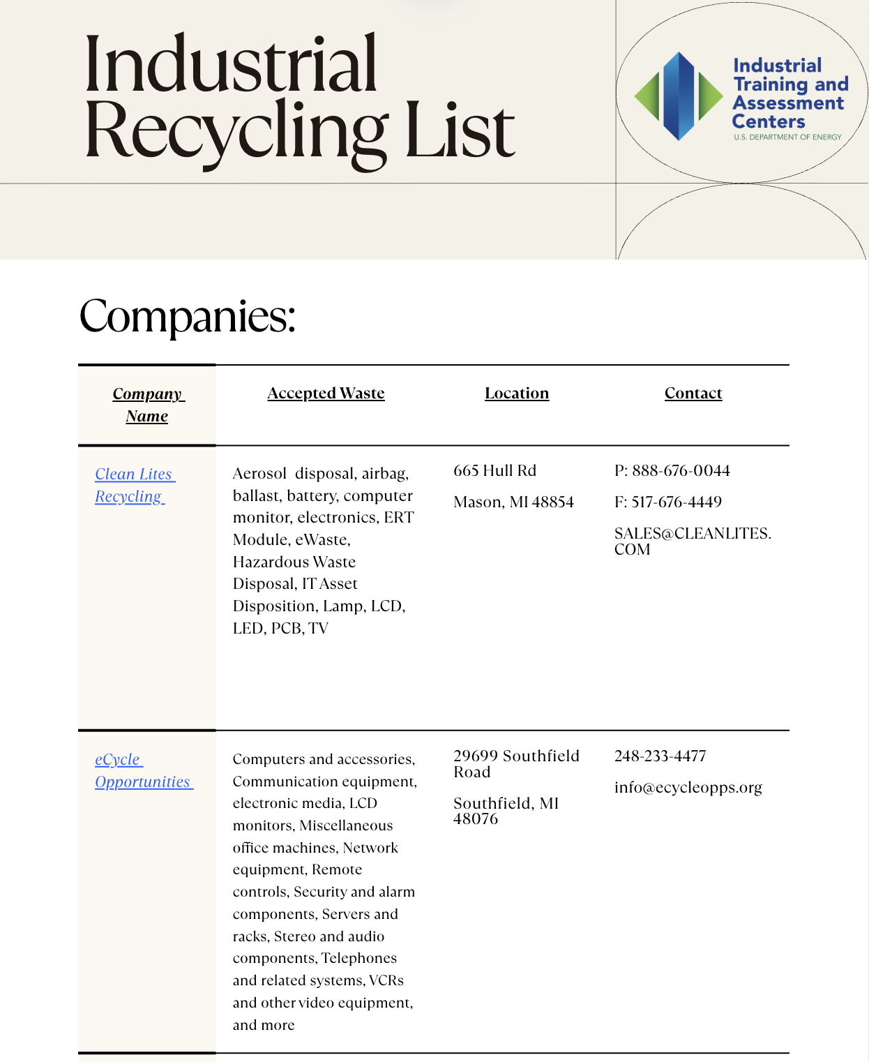 Industrial Recycling List