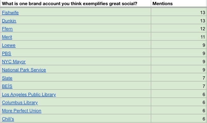 Screenshot of a table showing 