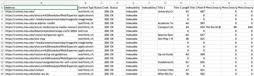 A screenshot of part of a website crawl spreadsheet