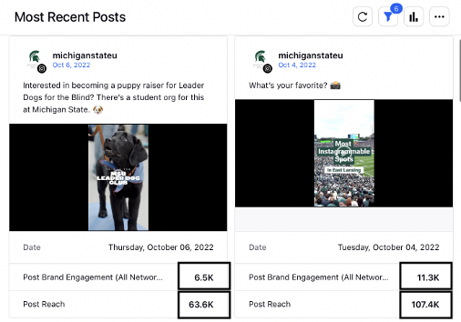 Screenshot of two social media posts with the post brand engagement and post reach numbers highlighted.