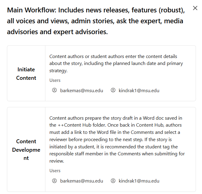A screenshot of the Main Workflow description. Text reads: Main Workflow: Includes news releases, features (robust), all voices and views, admin stories, ask the expert, media advisories and expert advisories. Initiate Content: Content authors or student authors enter the content details about the story, including the planned launch date and primary strategy. [The two added users appear listed.] Content Development: Content authors prepare the story draft in a Word doc saved in the ++ Content Hub folder. Once back in Content Hub, authors must add a link to the Word fil in the Comments and select a reviewer before proceeding to the next step. If the story is initiated by a student, it is recommended the student tag the responsible staff member in the Comments when submitting for review. [The added users are listed.]