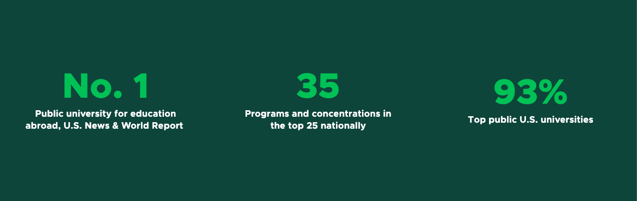 Image showing three Facts used in a Grid Container