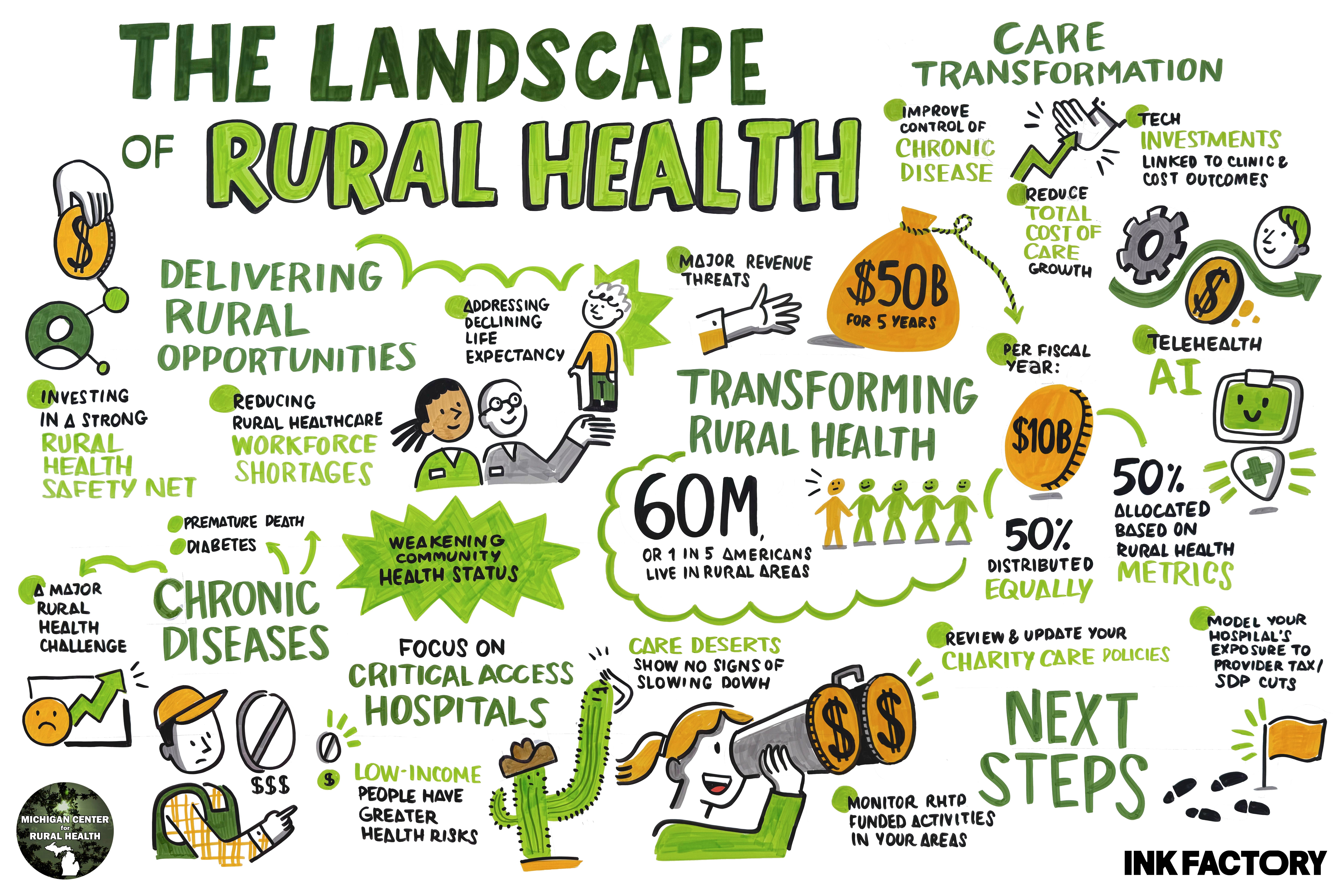 MCRH_InkFactory_9000x6000px_Landscape of Rural Health_web