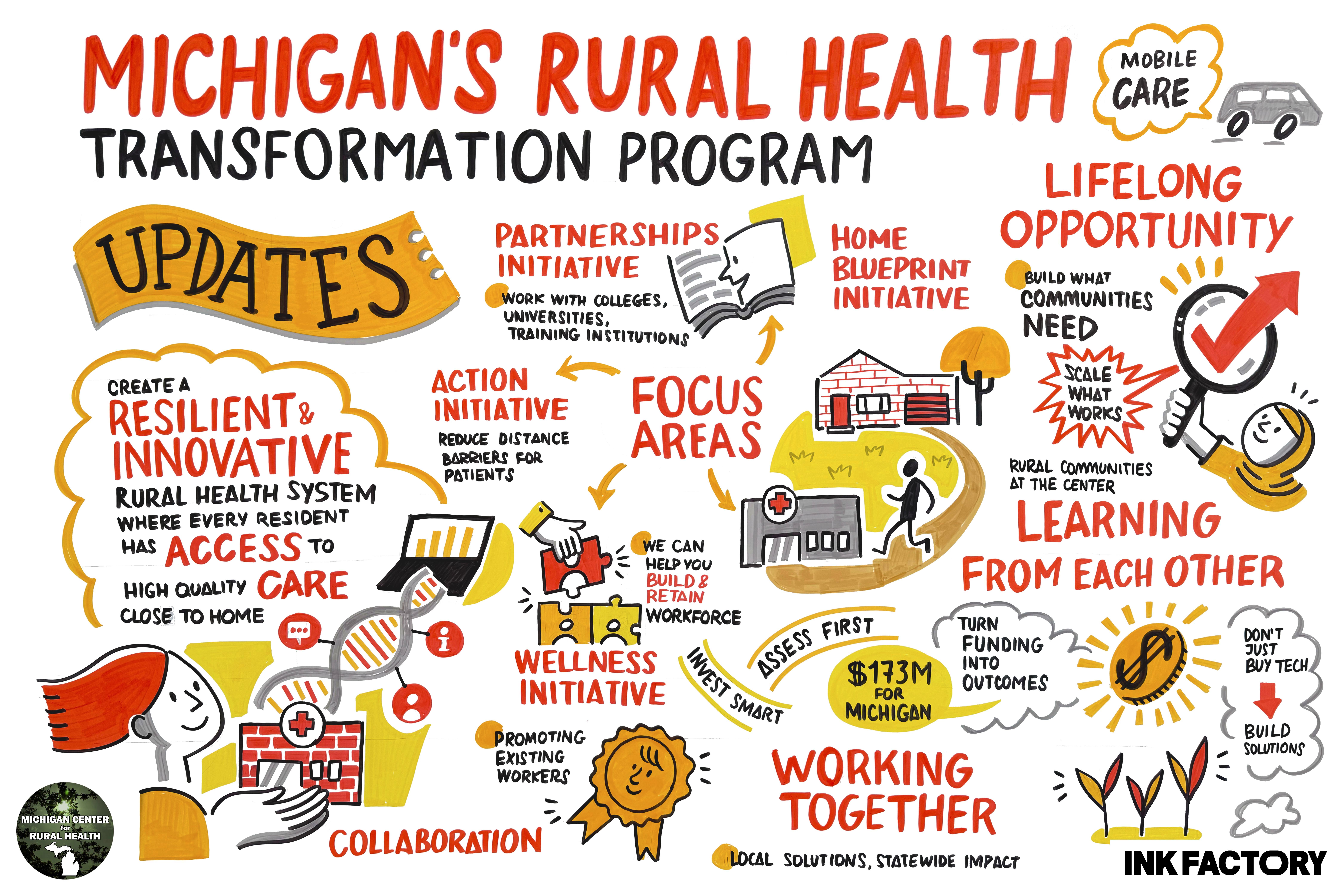 MCRH_InkFactory_9000x6000px_MCRH transformation program_web