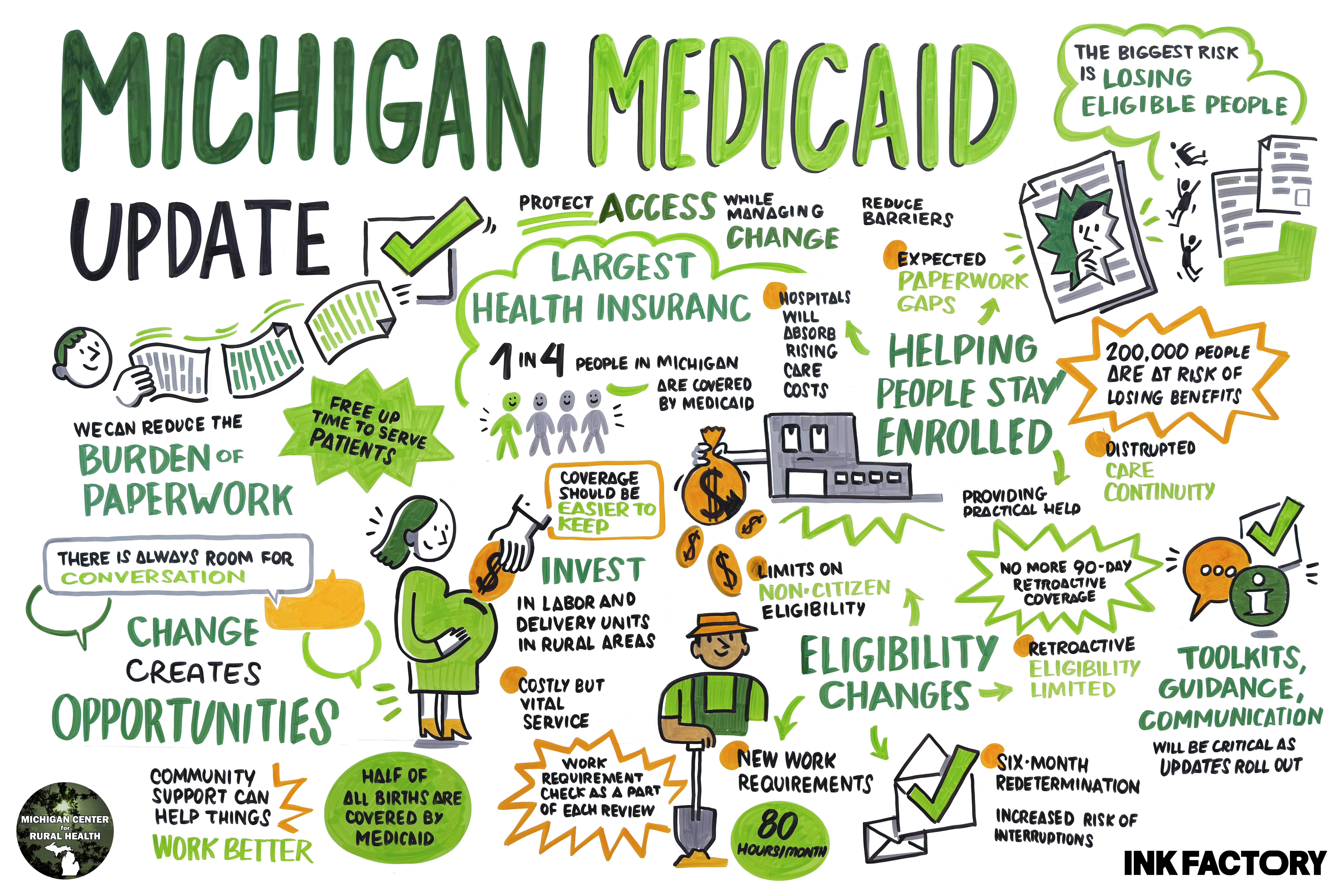 MCRH_InkFactory_9000x6000px_Michigan Medicaid_web