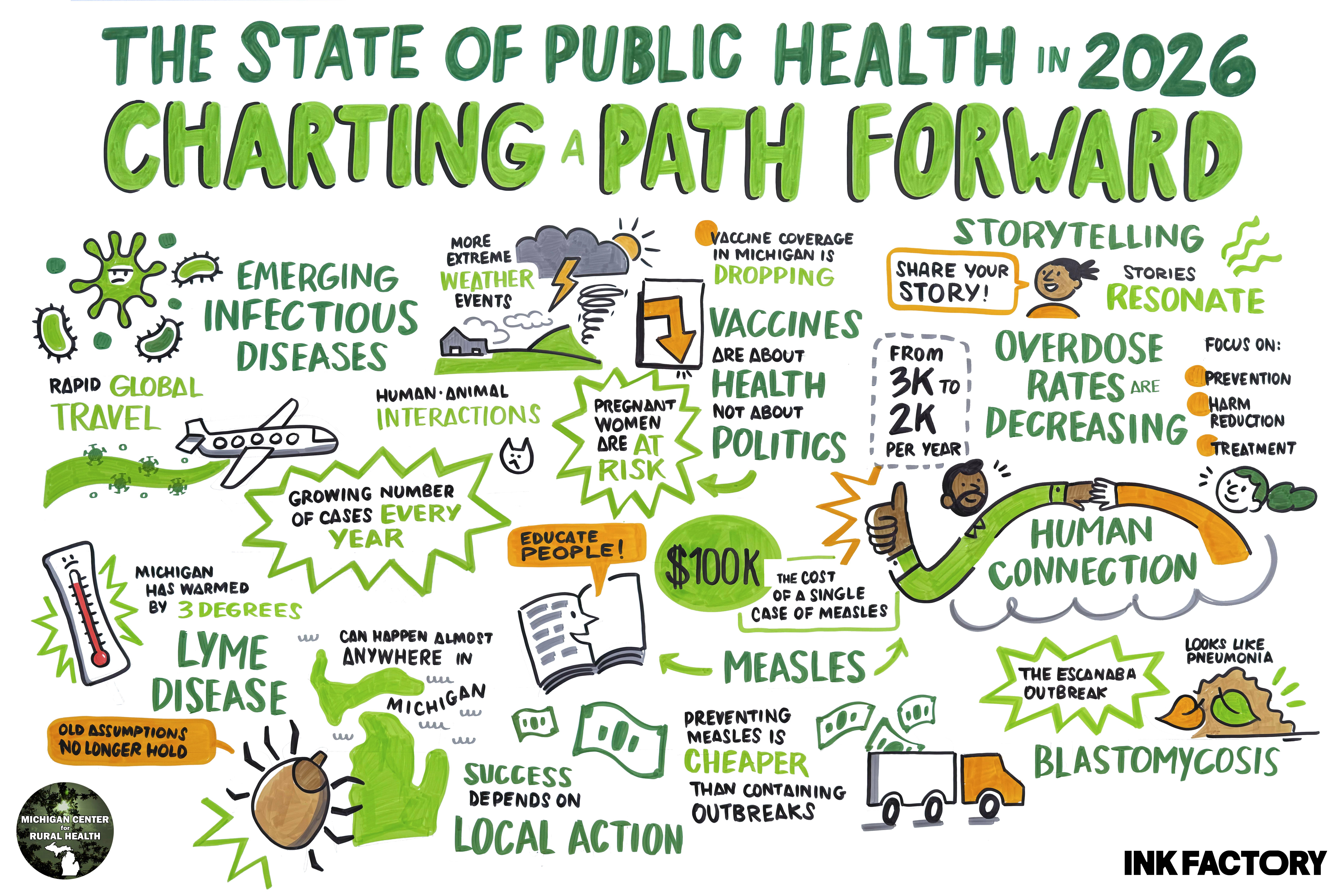 MCRH_InkFactory_9000x6000px_The State of Public Health_web