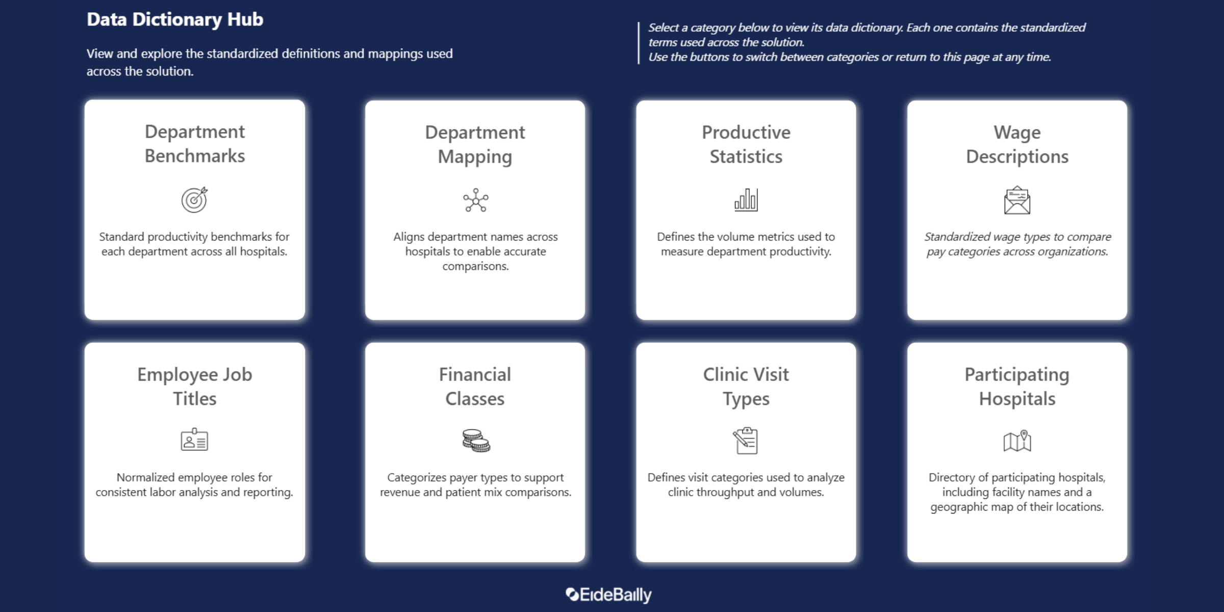 "Data Dictionary Hub interface with eight tiles displaying various data categories and descriptions on a dark blue background."