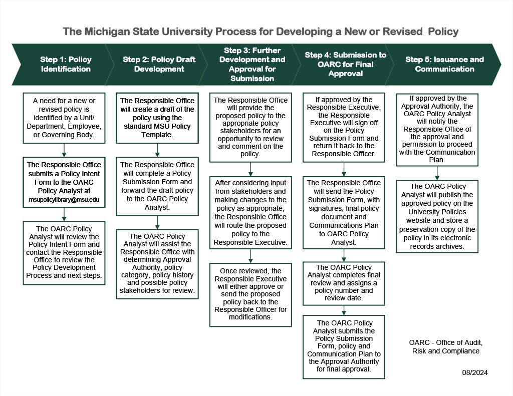 Policy-Chart-Final-Draft-8-2024