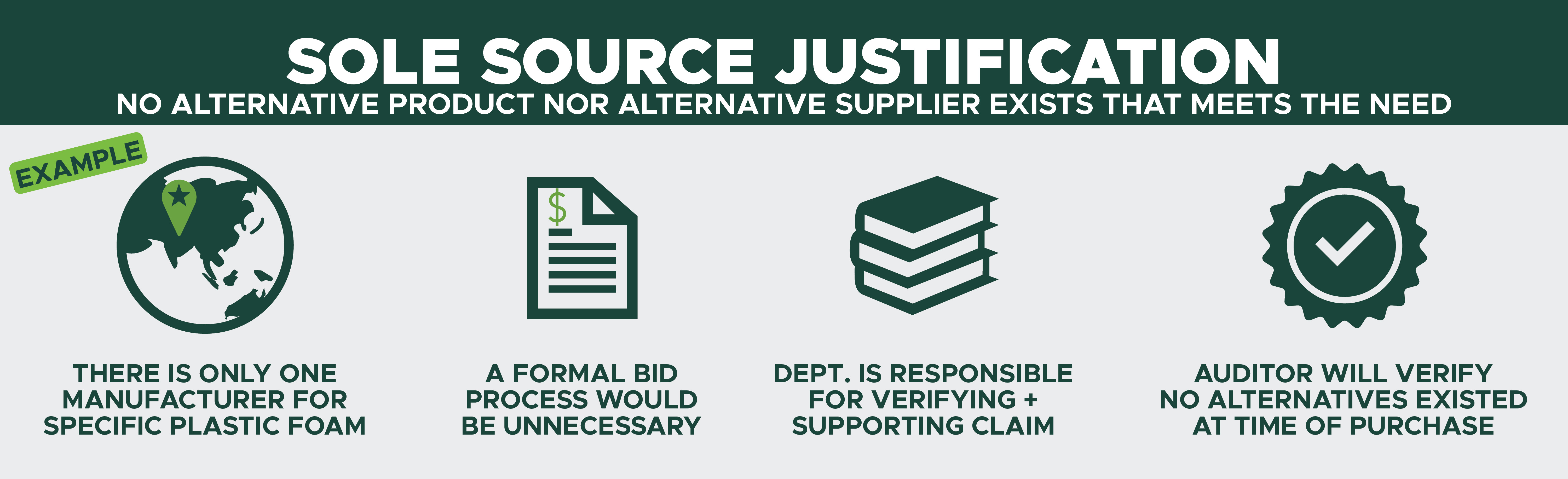 Sole source justification example that echoes example provided in text