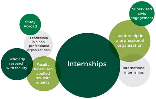 SocialScienceScholars-exp-graph