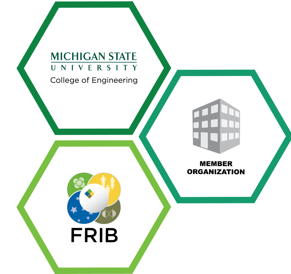 MSU member department and FRIB