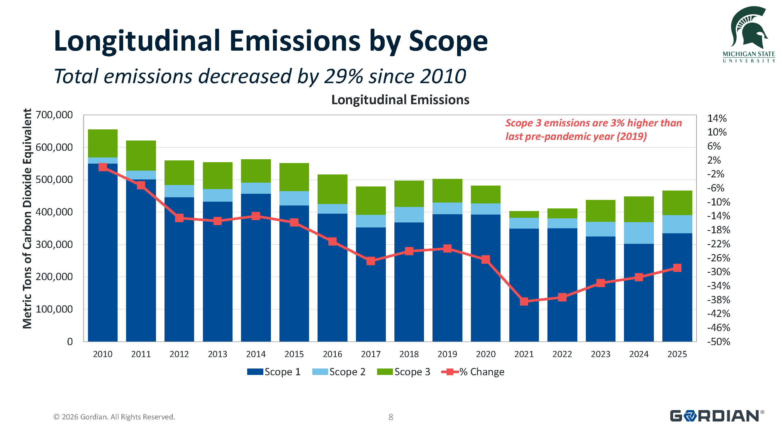 FY25-GHG_Scope1-2-3