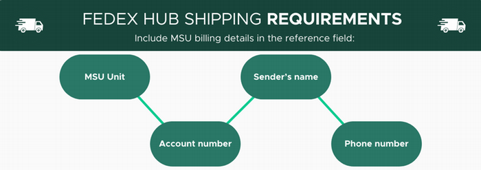 FedEx Hub Shipping requirements for MSU accounts which include the MSU unit, account number, sender's name, and phone number