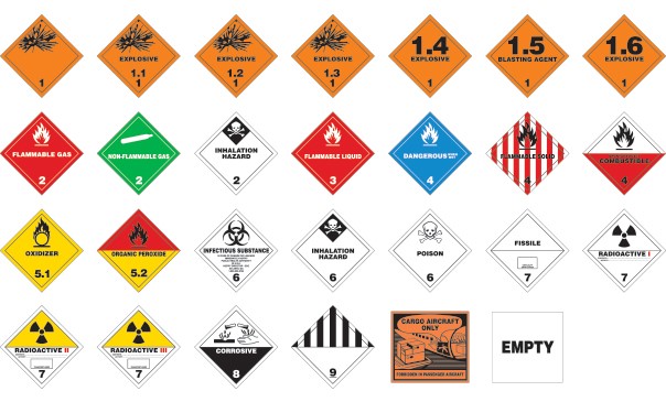 The various markings and symbols that identify hazardous materials on shipments
