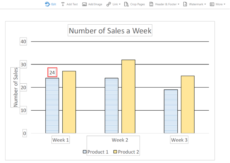 Editing option of imported bar graph. Highlight around exact value above bar