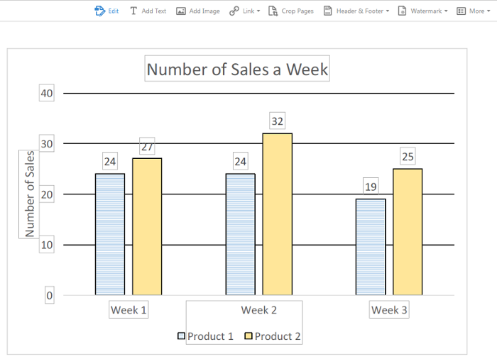 Imported bar graph labeled with exact values through out