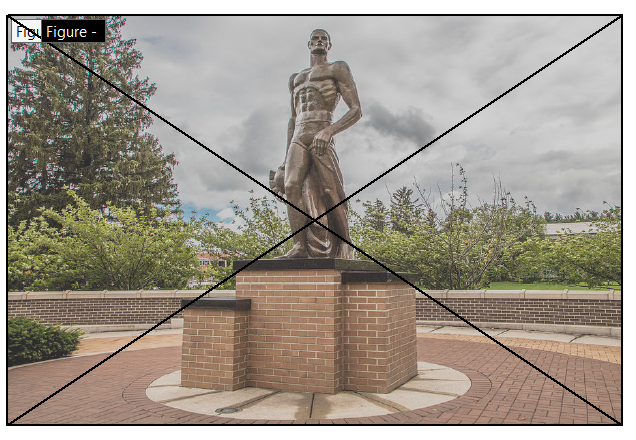 Sparty Statue