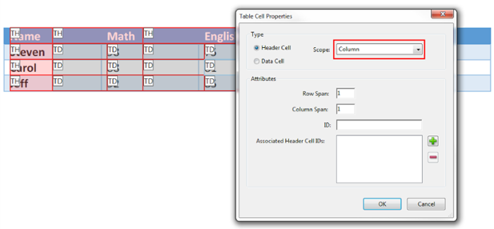 Table Cell Properties window. Scope drop down menu selected