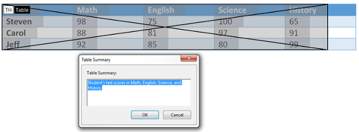 Drop down menu from right clicking Table. Edit Table Summary option selected