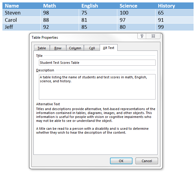 Table properties window. Description box with the example text as A table listing the name of students and test scores in Math, English, Science, and History.