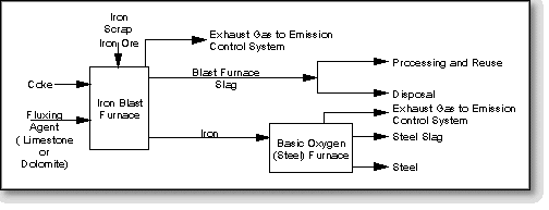 bfs - Origin - Chart