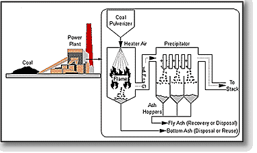 Production of fly ash in a dry-bottom utility boiler with electrostatic precipitator
