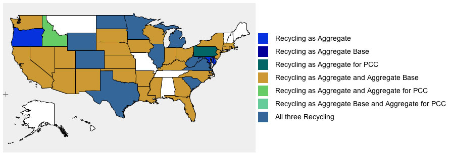 recyclingAsAggragate