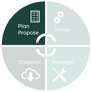 ServiceCycleFull-FocusPlanPropose