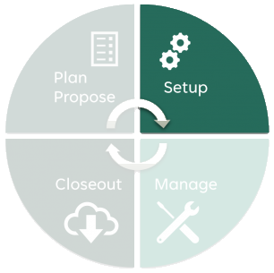 ServiceCycleFull-SetupFocus2