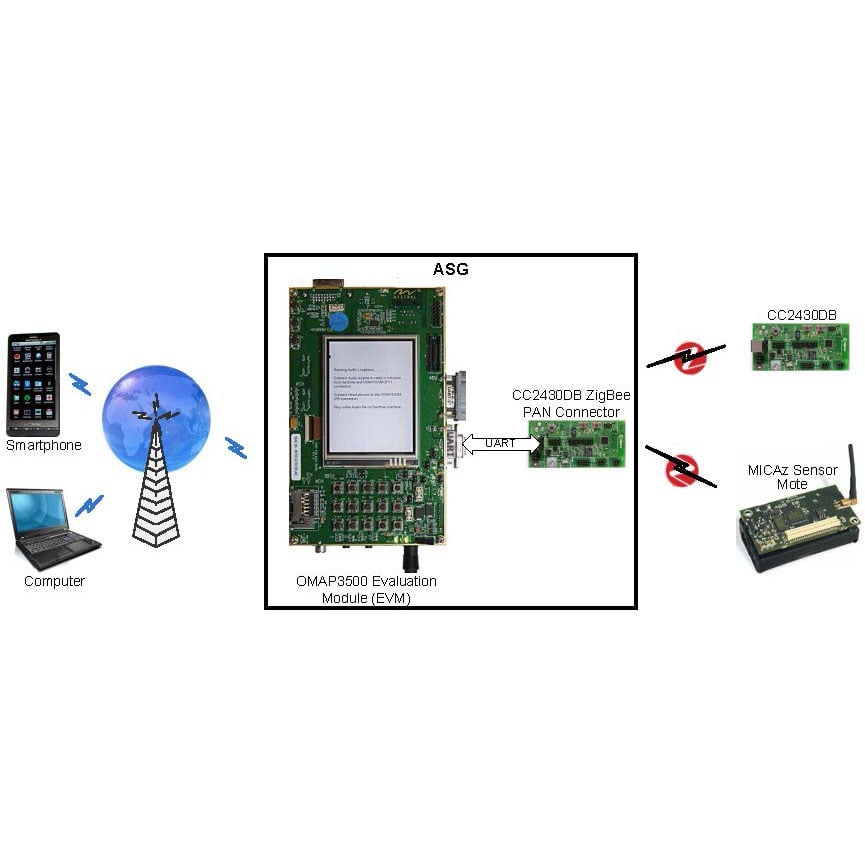Graphic depicting Secure and Connected Cyber-Physical Systems certificate