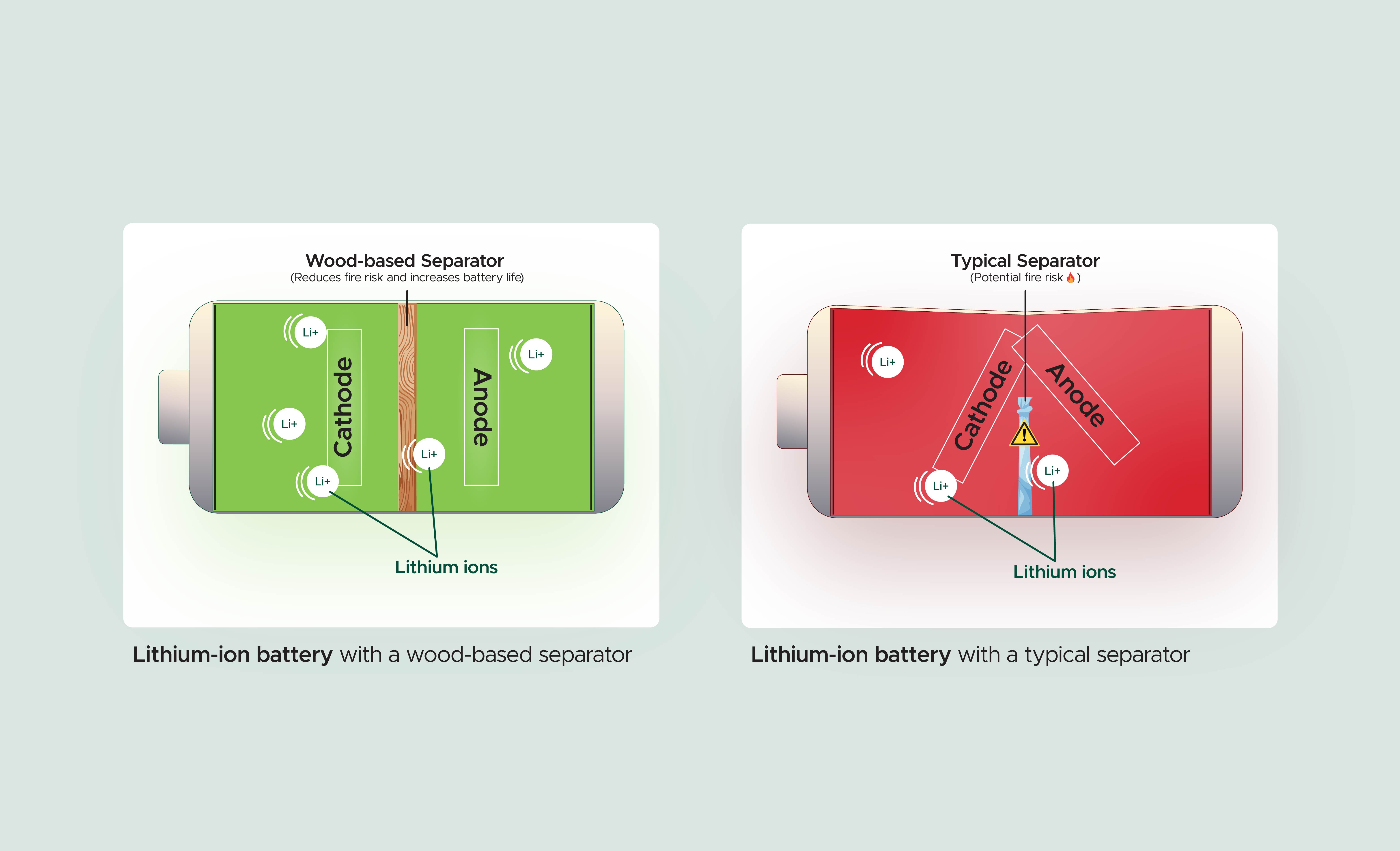 wood-based-sparatorgraphic