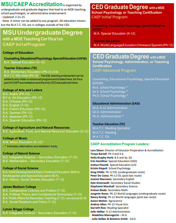 msu undergraduate and graduate degree program chart highlighting undergraduate, graduate degree caep accreditation