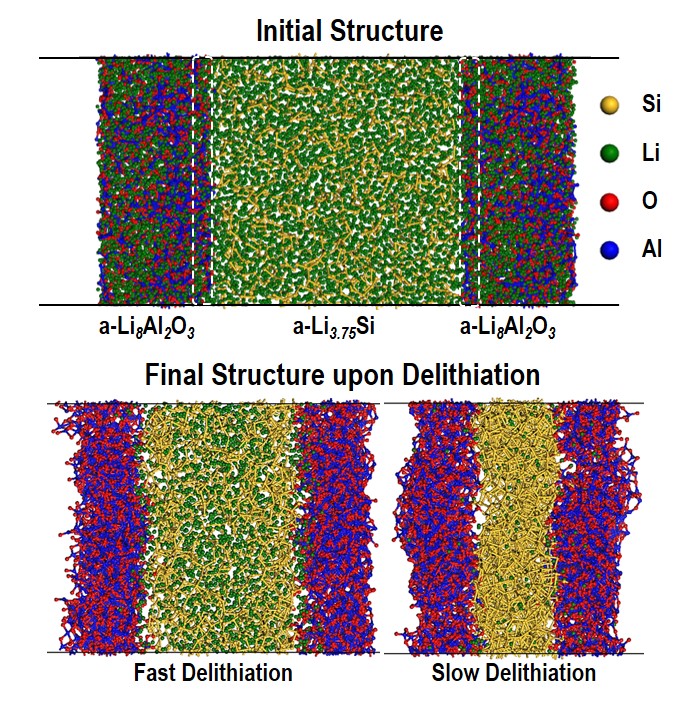 Research Results done by Kwang Jin Kim