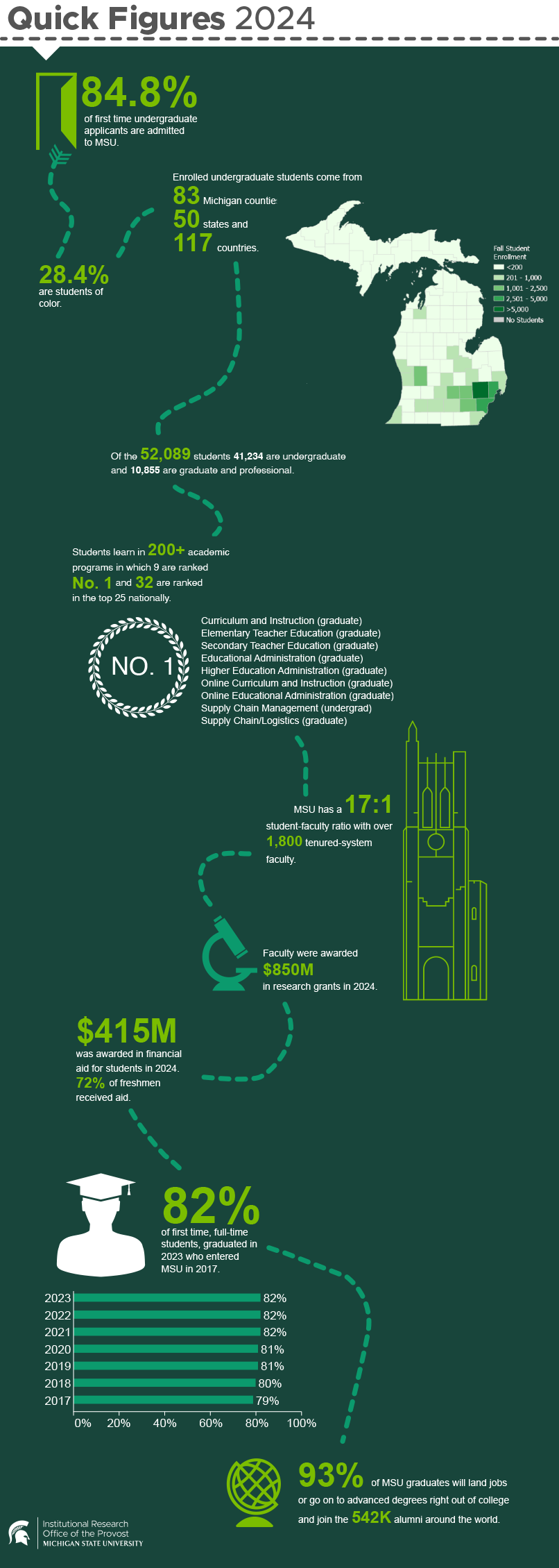 metrics-2024