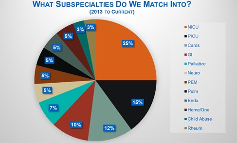 Website___What_Subspecialties_Do_We_Match_Into_2025