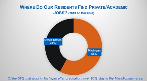 Website___Where_Do_Residents_Find_Private_Academic_Jobs_2025