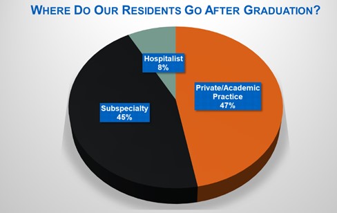 Website___Where_Residents_Go_After_Graduation_2025
