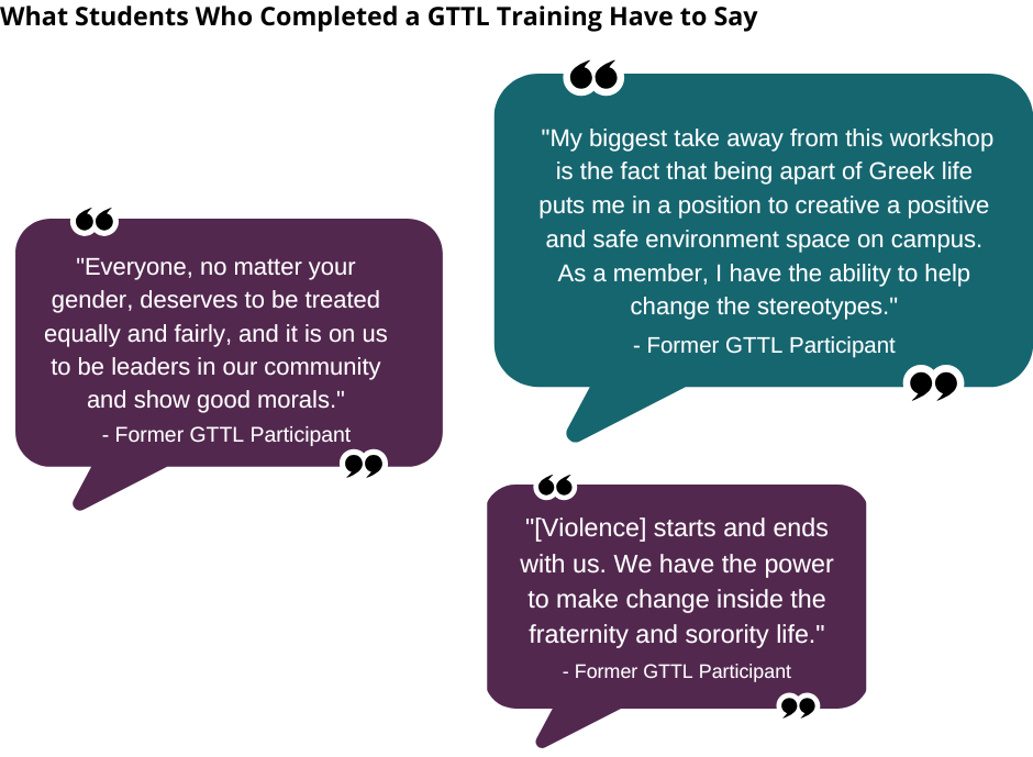 What Students Who Completed a GTTL Training Have to Say: 