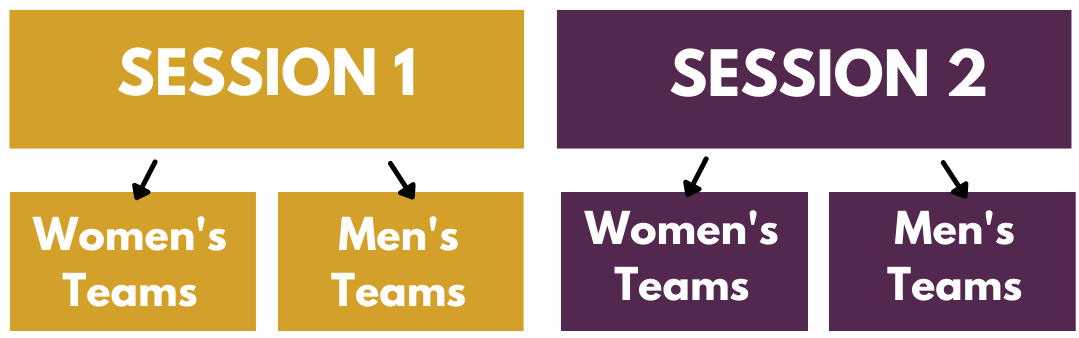 SAV Session 1 Women's Teams and Men's Teams. Session 2 Women's Teams and Men's Teams. 