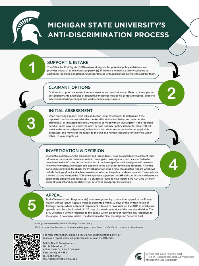 ADP Process