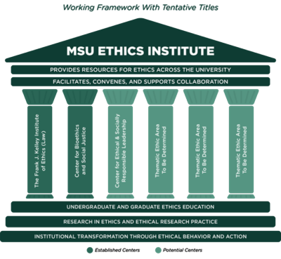 MSU Ethics Institute