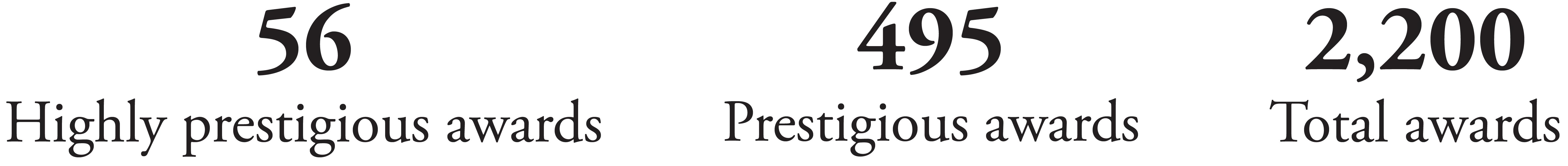 56 highly prestigious awards; 495 prestigious awards; 2,200 total awards