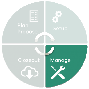 ServiceCycleFull-FocusManage