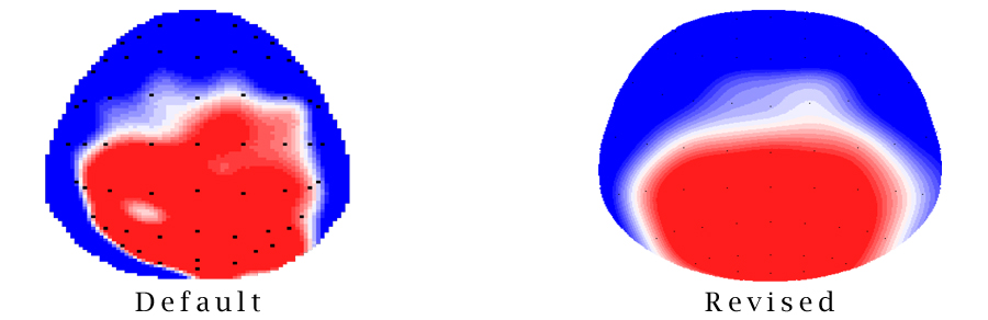Topographic template, one default, one revised