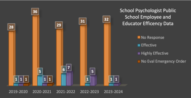 school psychologist public school employee and educator data