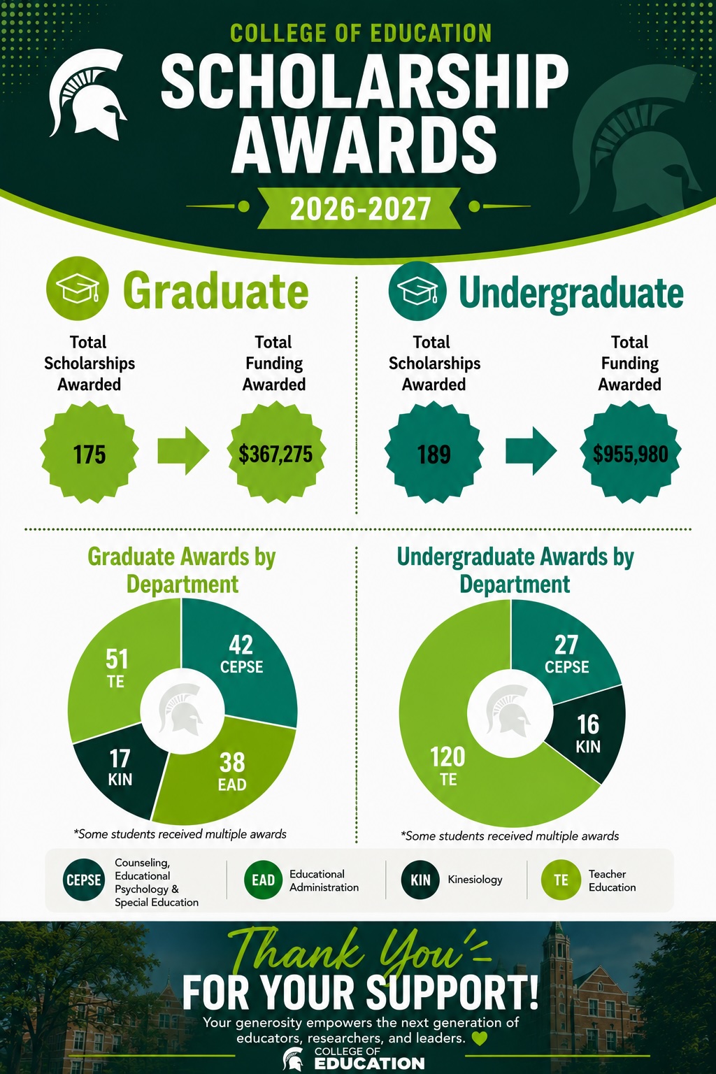 scholarship awards 2026-2027. see caption for details.