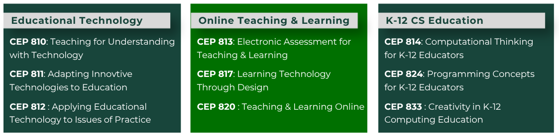 showcases the three graduate certs and the 3 classes for each graduate certificate