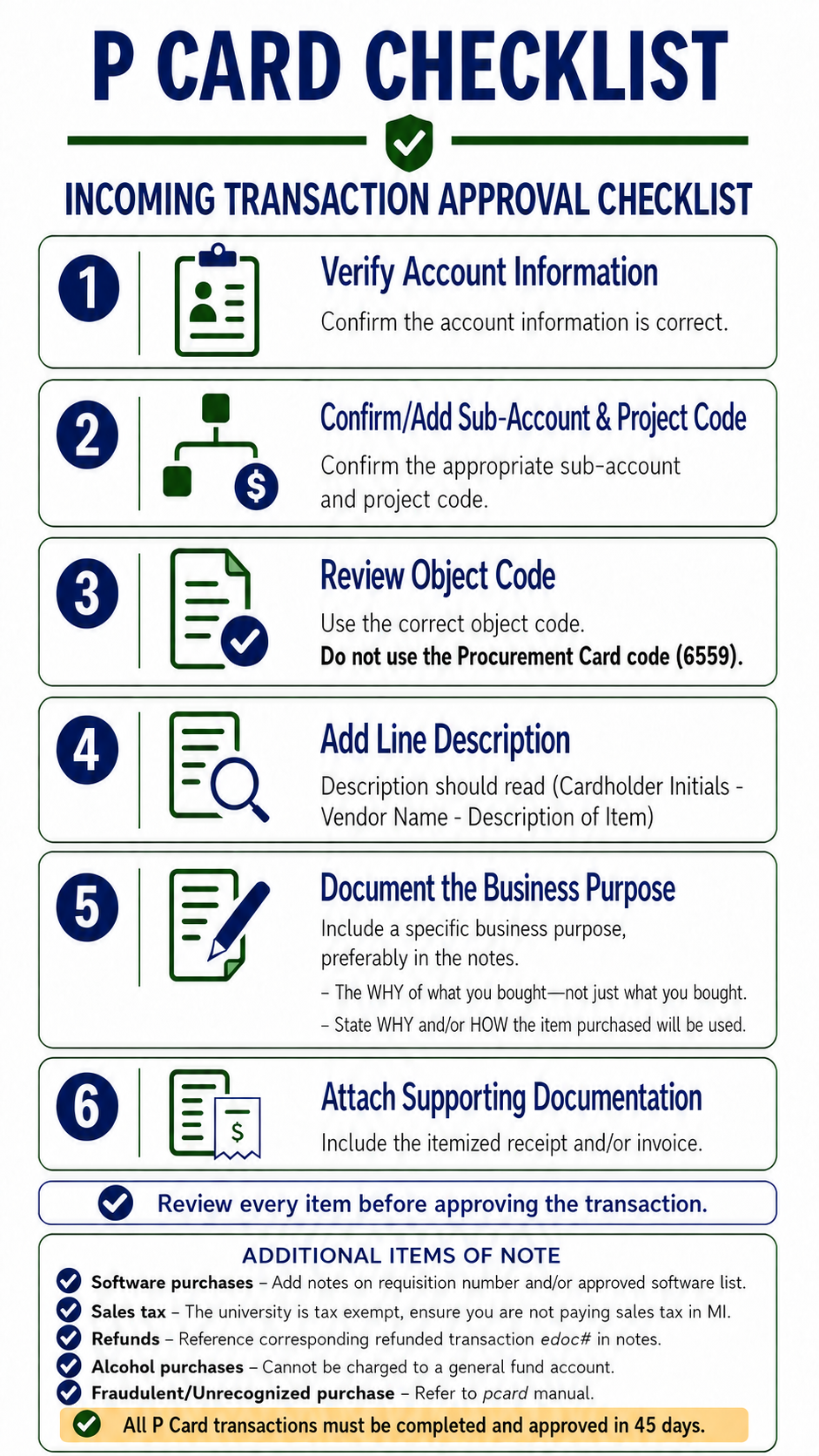 P Card Checklist listing the following information. step 1: verify account information. step 2: confirm/add sub-account and project code. step 3: review object code (do not use the procurement card code 6559). step 4: add line description (format is cardholder initials, vendor name, description of item). step 5: document the business purpose (why of what you bought and why or how the item will be used). step 6: attach supporting documentation. please contact michelle beavers (brownm33@msu.edu) for additional items to note. all p card transactions must be completed and approved in 45 days. 